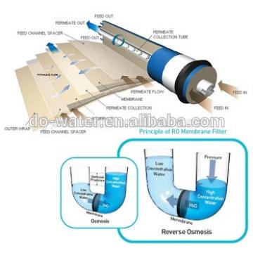 high quality 400GPD household water filter RO system membrane